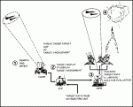 US Army diagram of the HAWK system in action